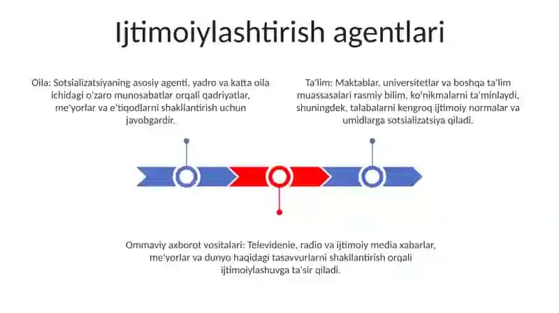 Tarbiya Tizimini Ijtimoiylashtirish 2