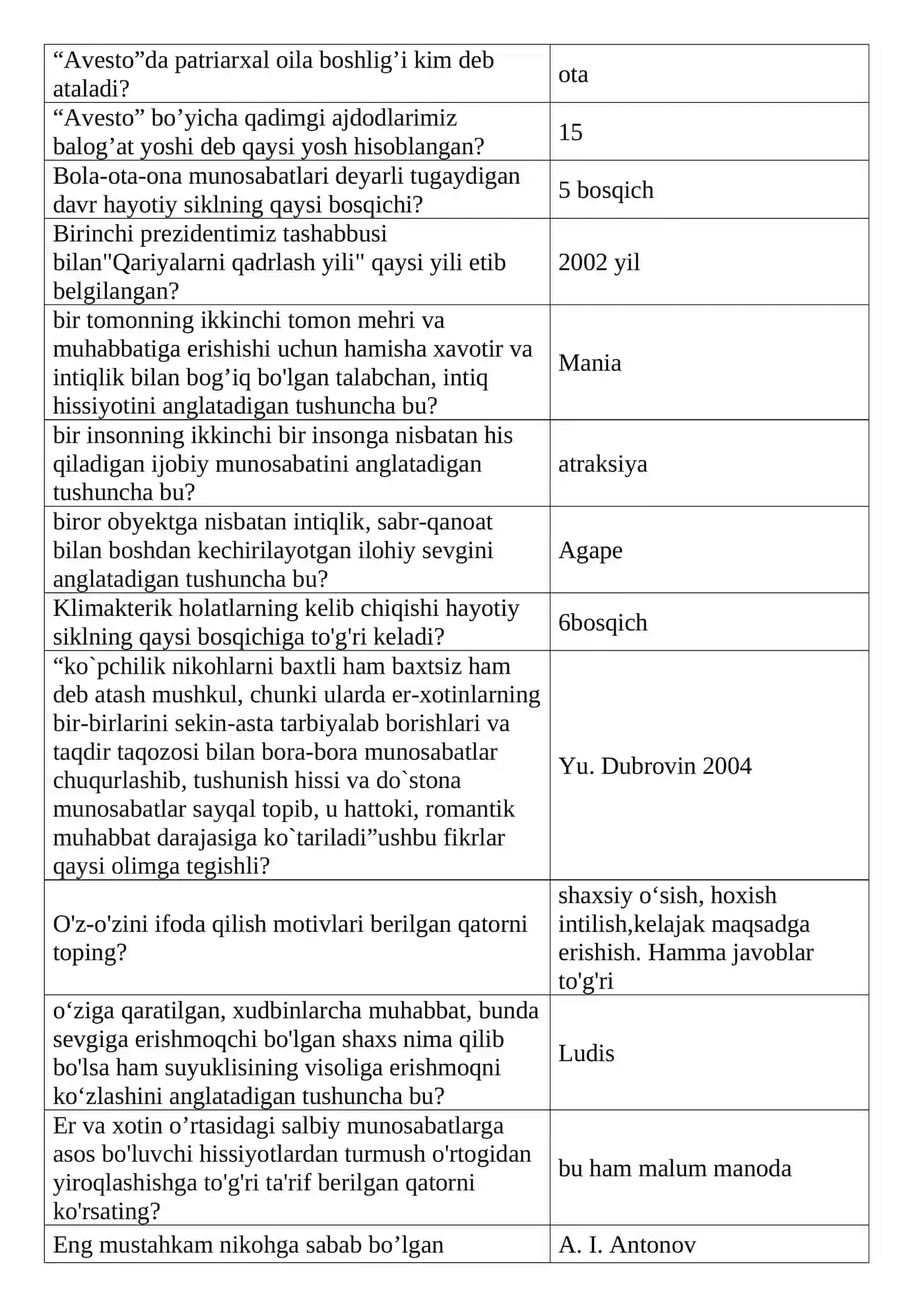 Oilaning hayotiy siklini bosqichlariga bo’lgan olim kim? 2