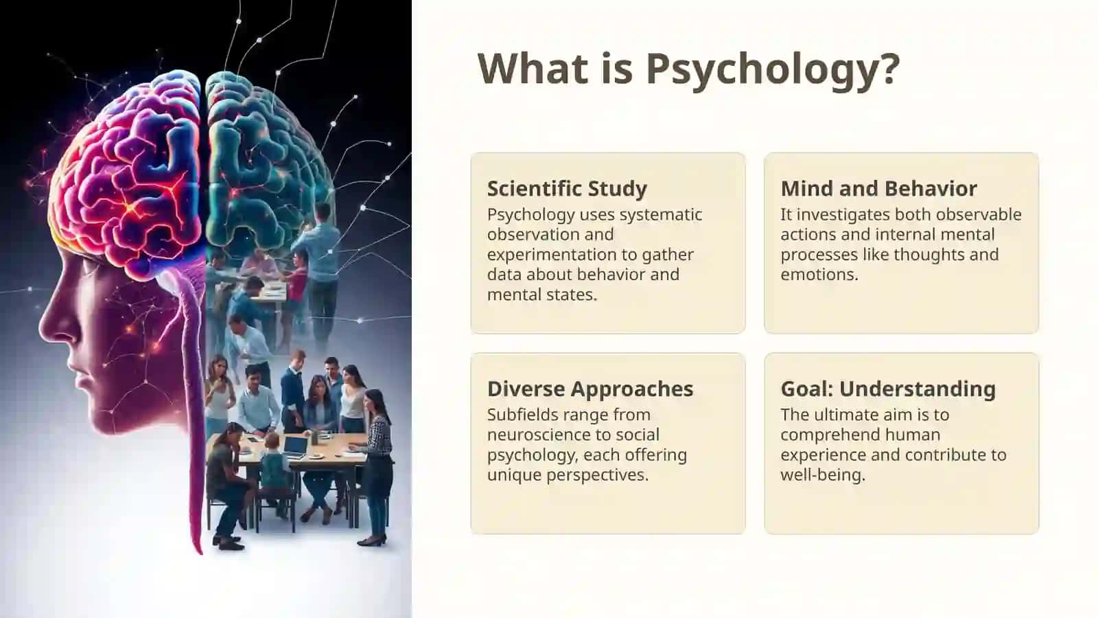 Introduction to Psychology 2