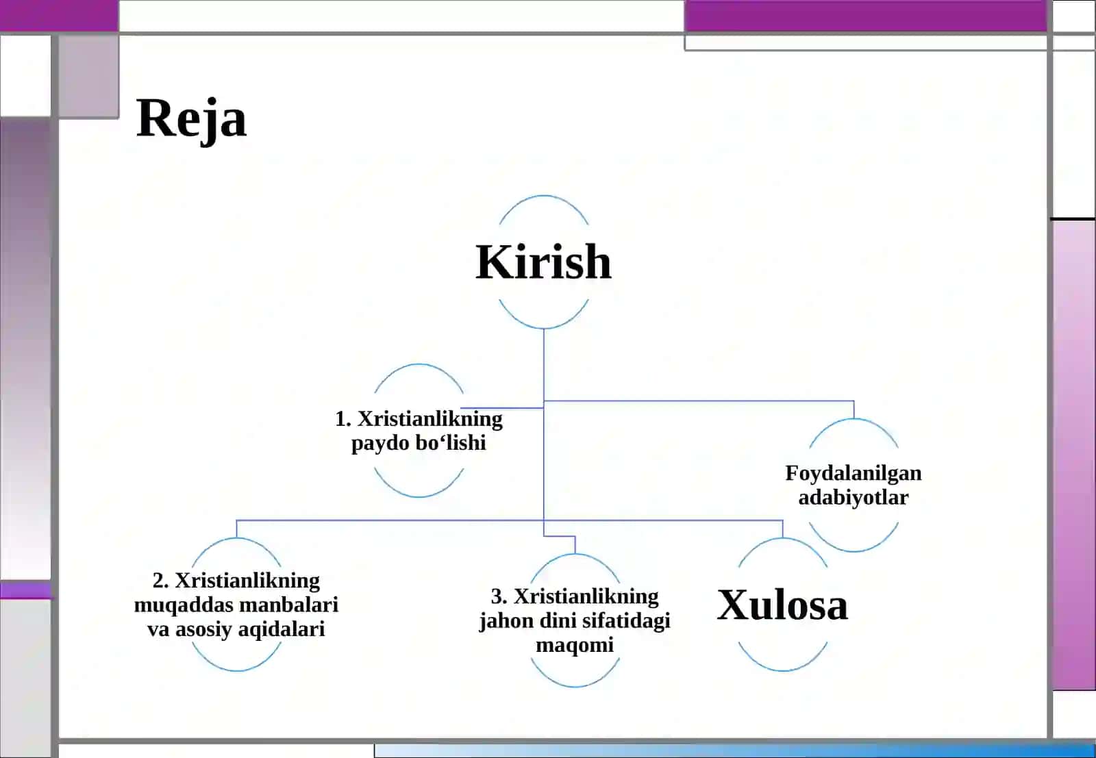 Xristianlikning jahon dini sifatidagi maqomi. Xristianlikning paydo bo‘lishi va tarqalishi 2