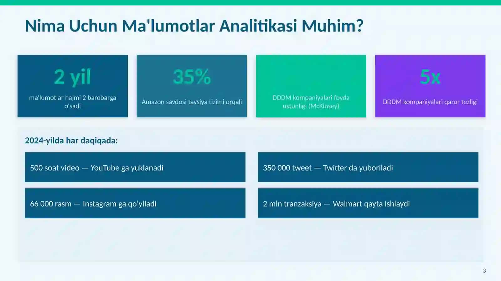 MA'LUMOTLAR TAHLILI VA SERVIS ANALITIKASI 2