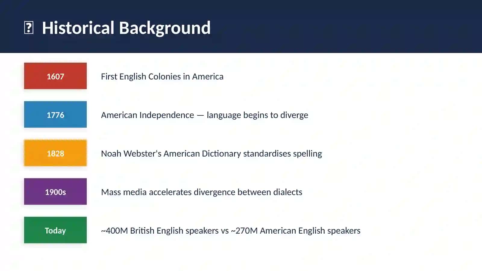 British vs American English 2