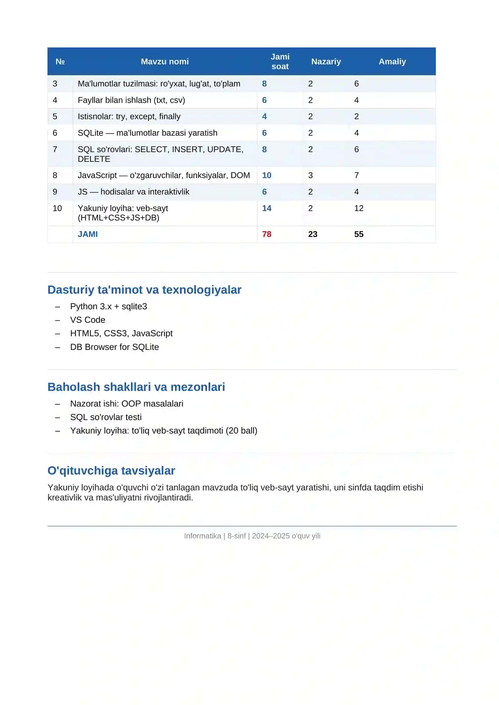 INFORMATIKA FANI BO'YICHA MAVZULASHTIRILGAN O'QUV DASTURI 8-SINF UCHUN 2