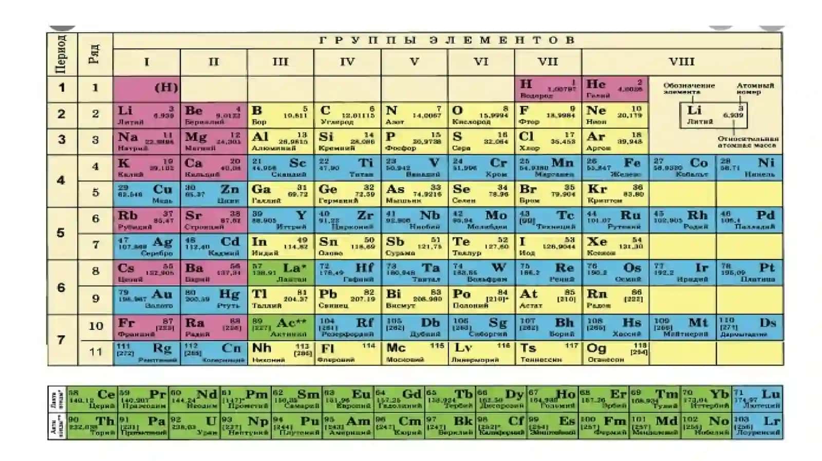 Ayrim kimyoviy elementlar geokimyosi 2