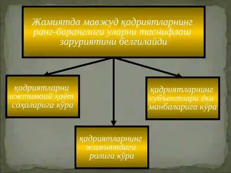 ҚАДРИЯТЛАР ФАЛСАФАСИ.Qadiryatlar falsafasi 2