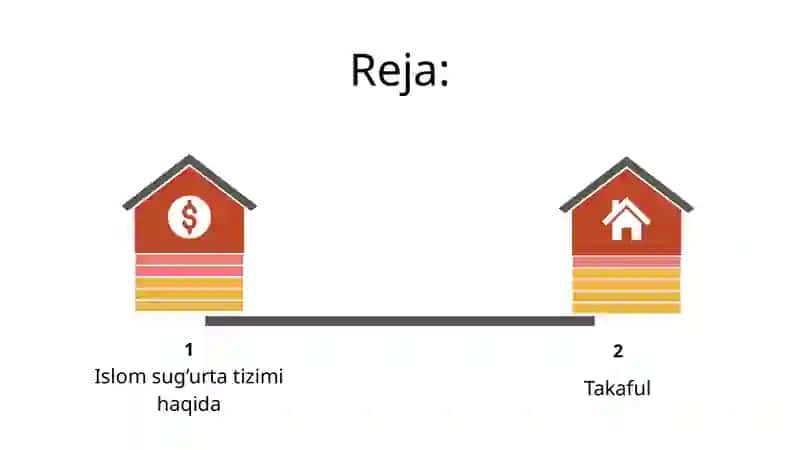 Islom Sug'urta Tizimi va Vazifalari 2