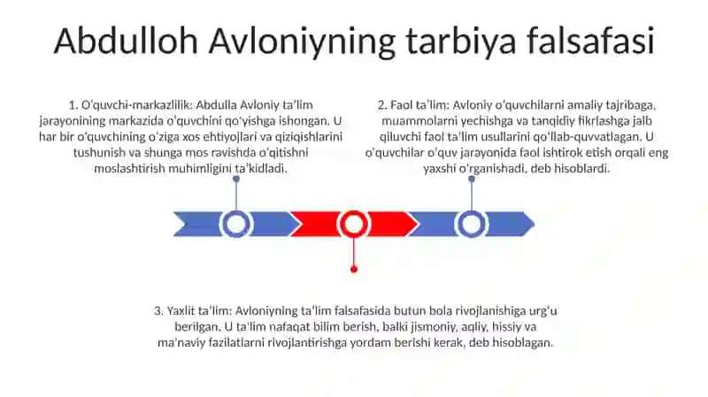 Abdulla Avloniyning Pedgogik Qarashlari 2