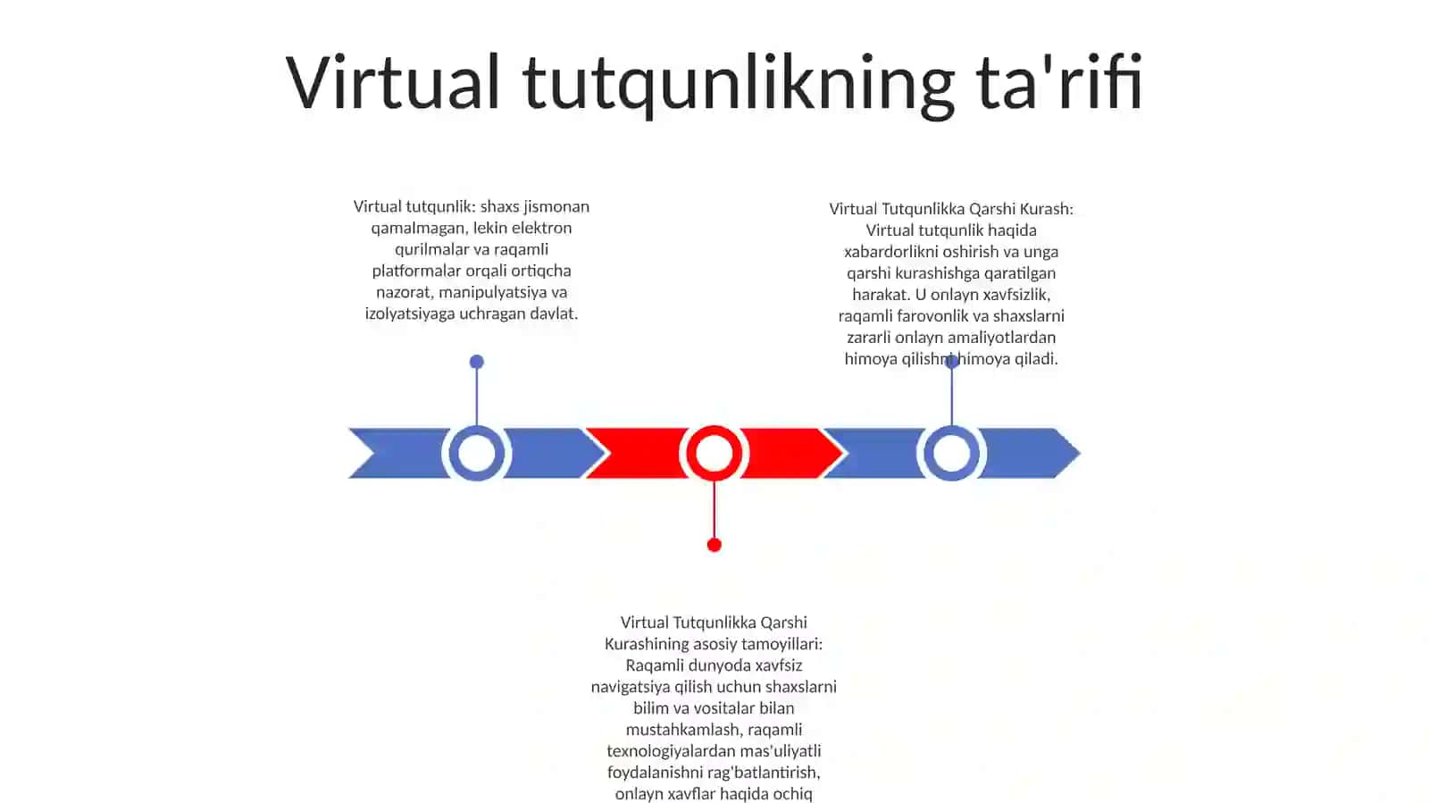 Virtual Tutqunlikka Qarshi Kurash 2