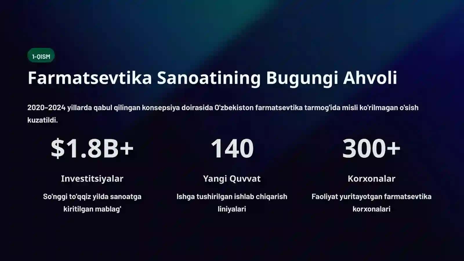 Farmatsevtika Texnologiyasida Jarayonlarni Zamonaviylashtirish 2