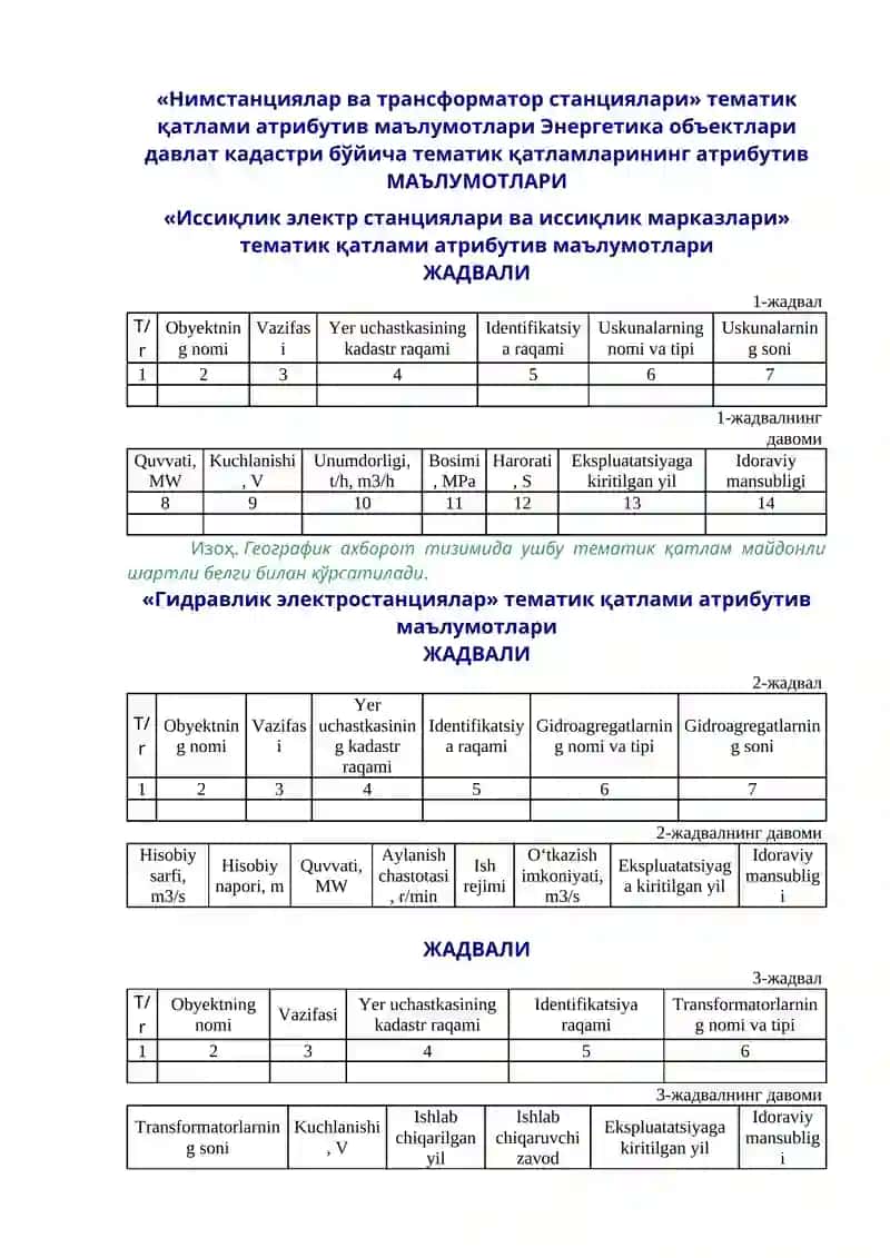 Energetika ob’ektlari davlat kadastri yuritish tartibi 2