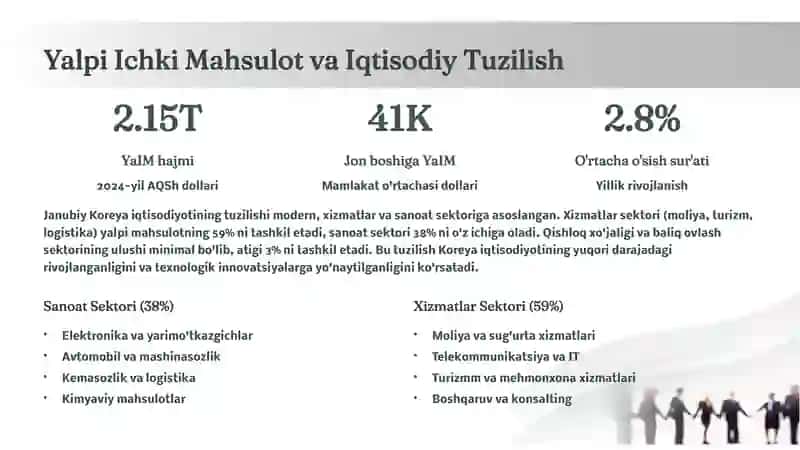 Janubiy Koreyaning Tashqi Iqtisodiy Aloqalari 2