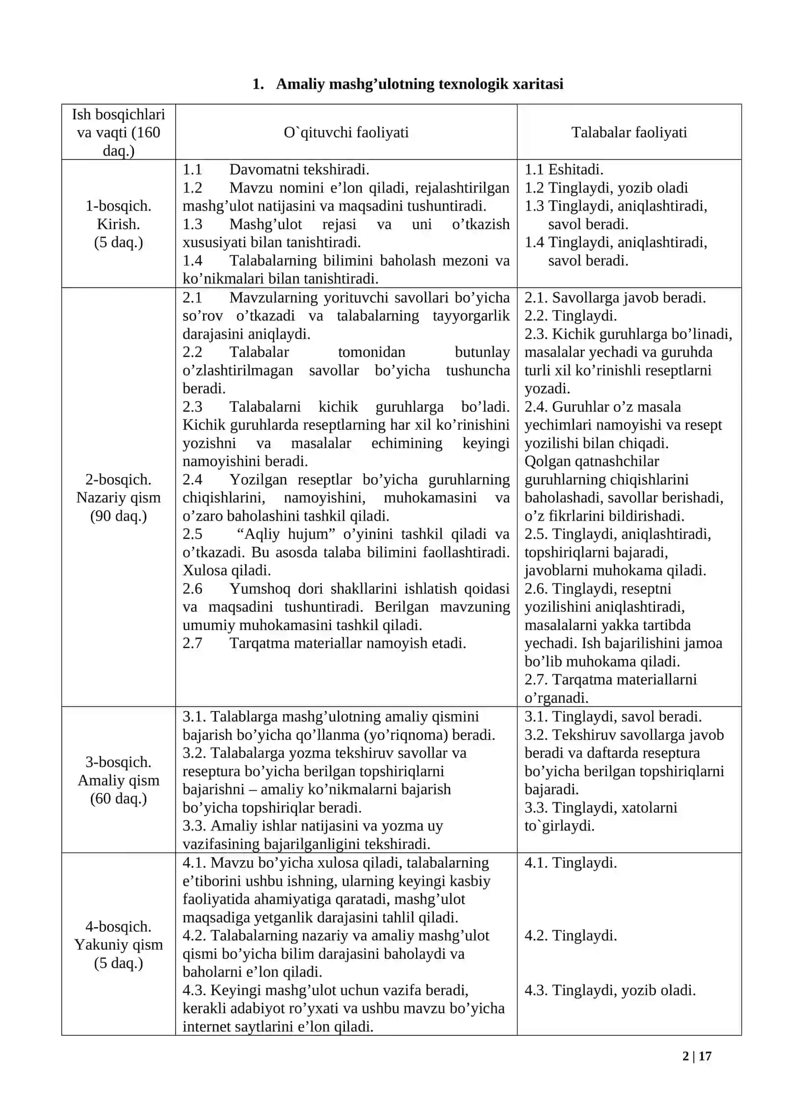 TABLETKA, KAPSULA,DRAJE, KUKUN, KARAMEL VA BOSHQA QATTIQ DORI VOSITALARIGA RETSEP YOZISH 2