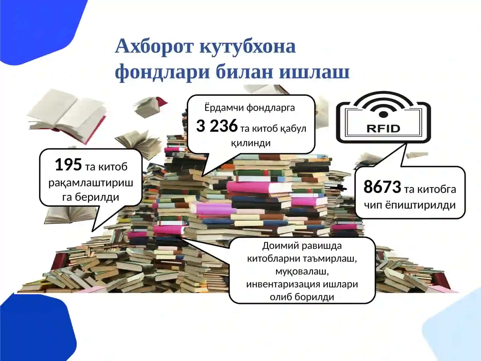 Maktabkutubxonasifaoliyatinitashkiletishbo‘yicha Meyorlar 2