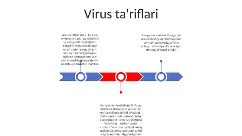 Kompyuter Viruslari. Kompyuter Viruslarining Sinflarga Ajratilishi 2