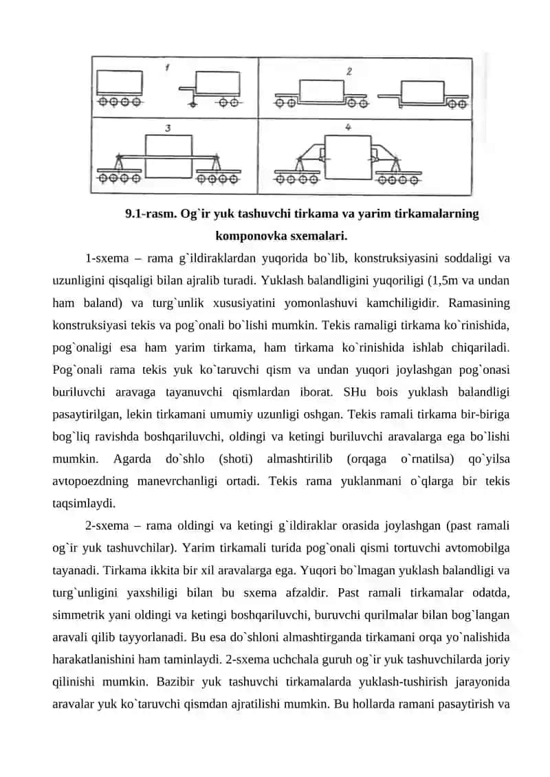 Og`ir yuk tashuvchi tirkama va yarim tirkamalar 2