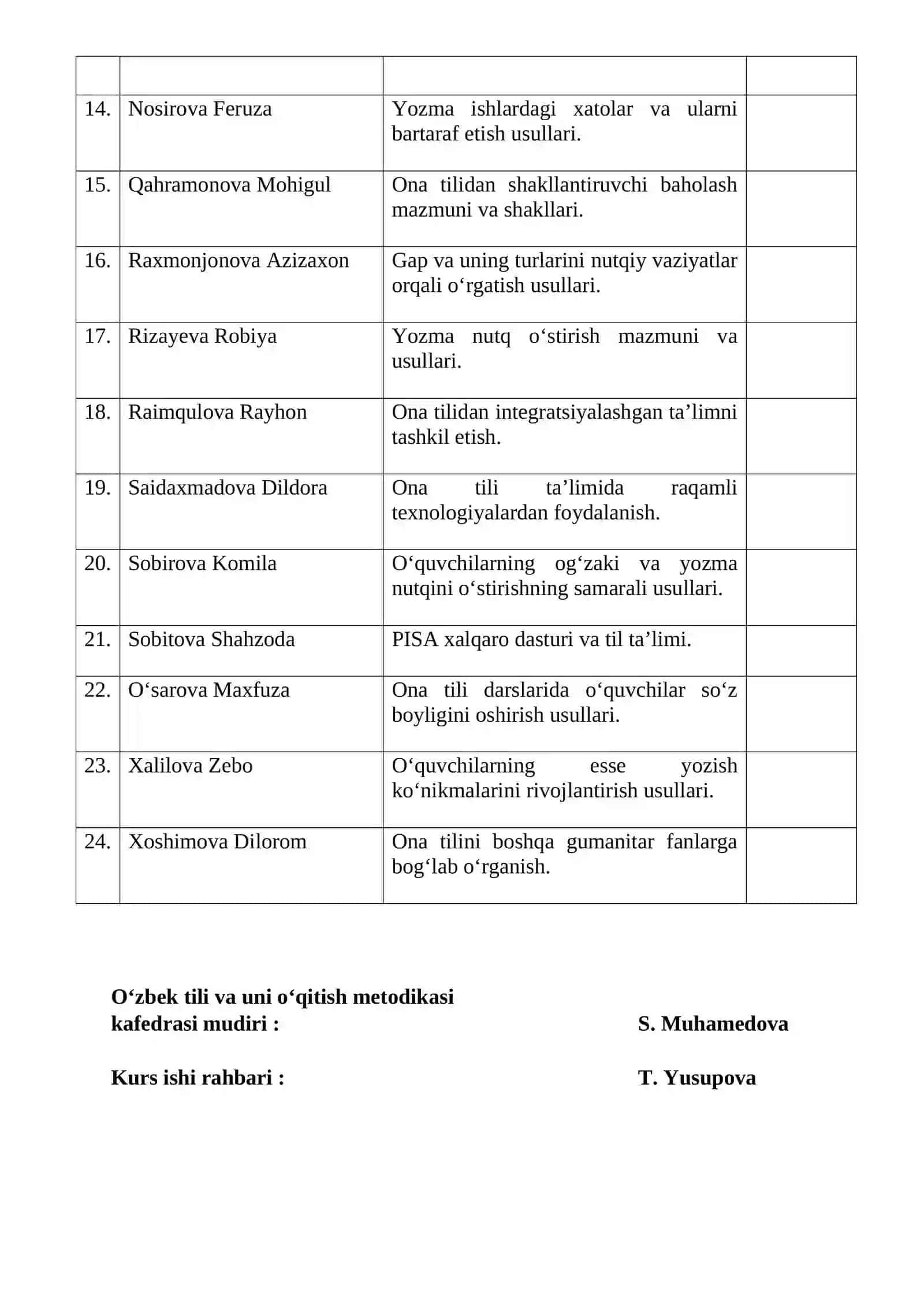 ONA TILINI O‘QITISH METODIKASI FANIDAN 2025–2026-O‘QUV YILI UCHUN KURS ISHI MAVZULARI 2