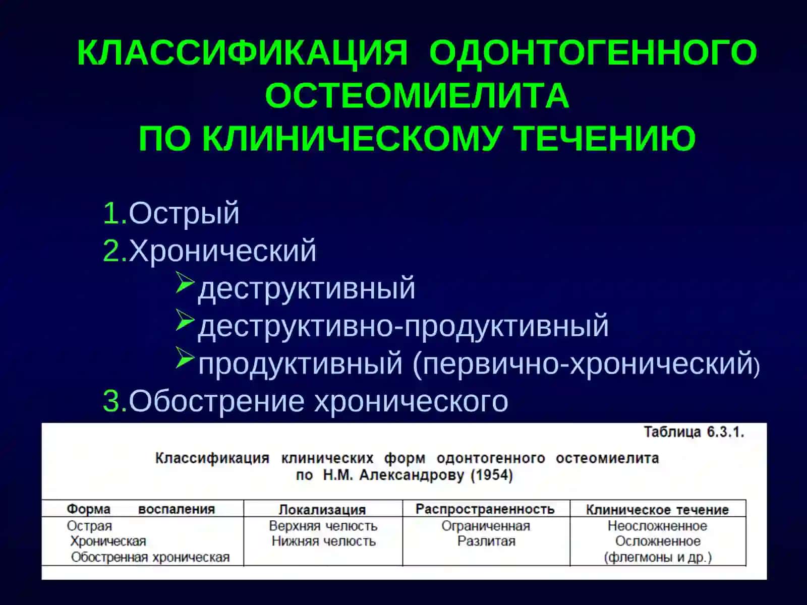ОСТЕОМИЕЛИТ 2