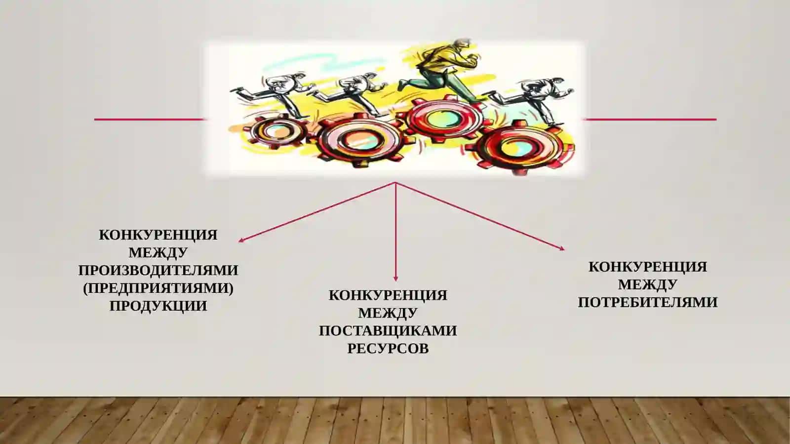 Конкуренция и Монополия 2