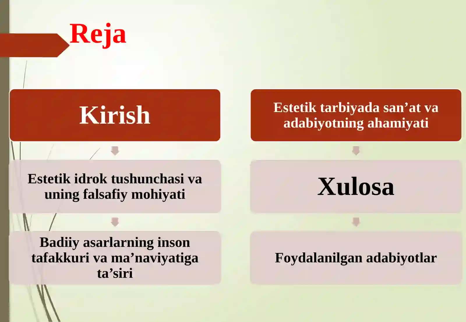 Dunyoni estetik idrok etishda badiiy asarlarning ahamiyati 2