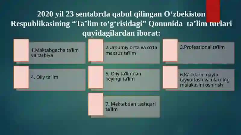 O‘zbekistonRespublikasining“Ta’limto‘g‘risidagi”Qonuni 2