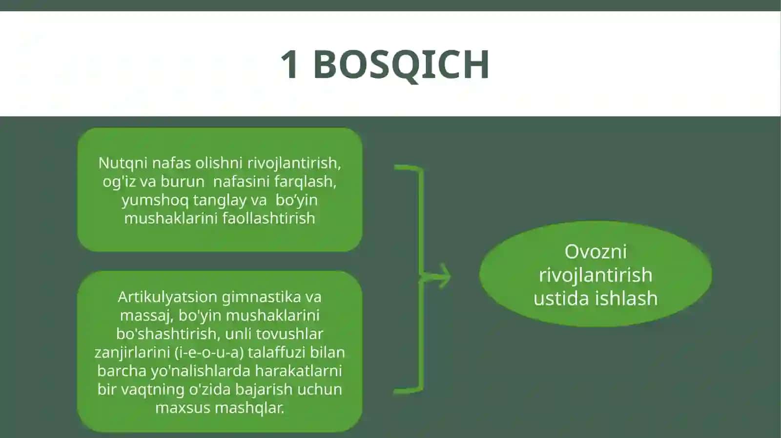 Turli xil nutq buzilishlarida ovoznikorreksiyalashtexnologiyalari 2