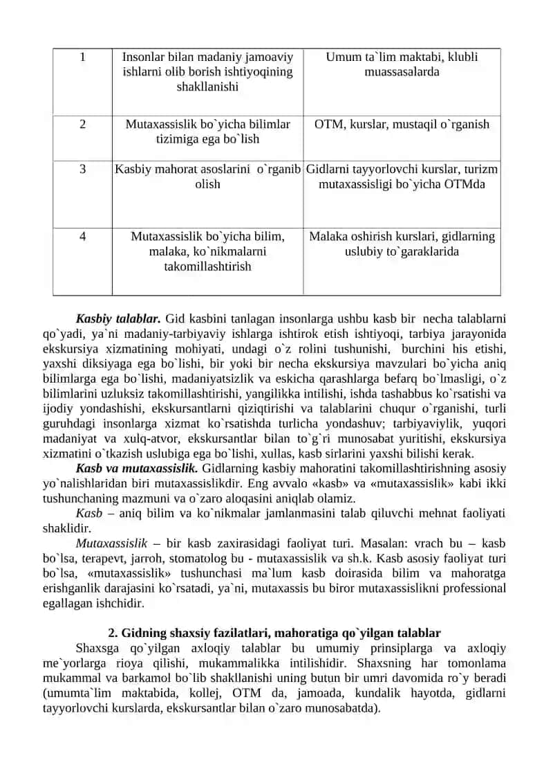 Gid kasbining o`ziga xos xususiyatlari 2