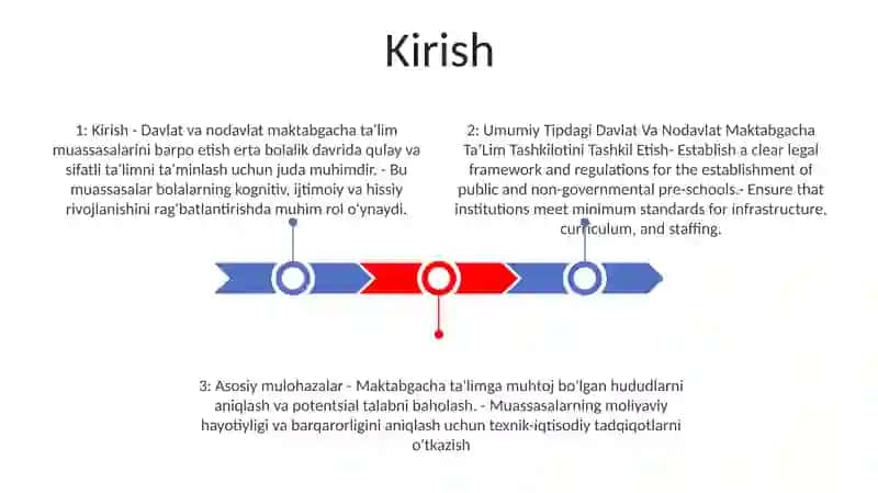 Umumiy Tipdagi Davlat Va Nodavlat Maktabgacha TaʼLim Tashkilotini Tashkil Etish 2
