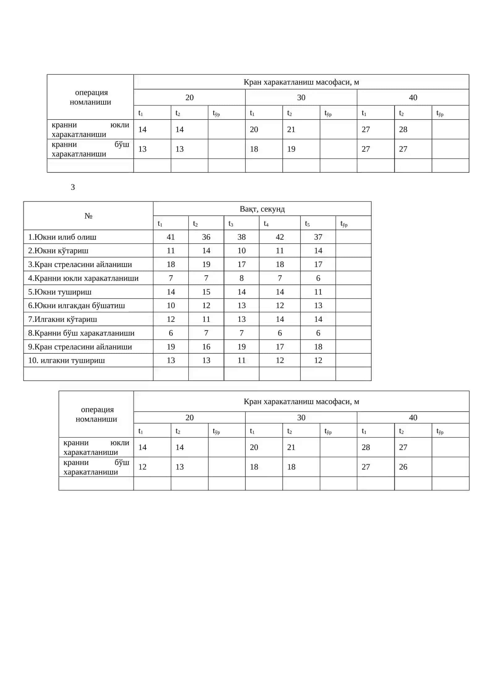 Кран операциялари 2