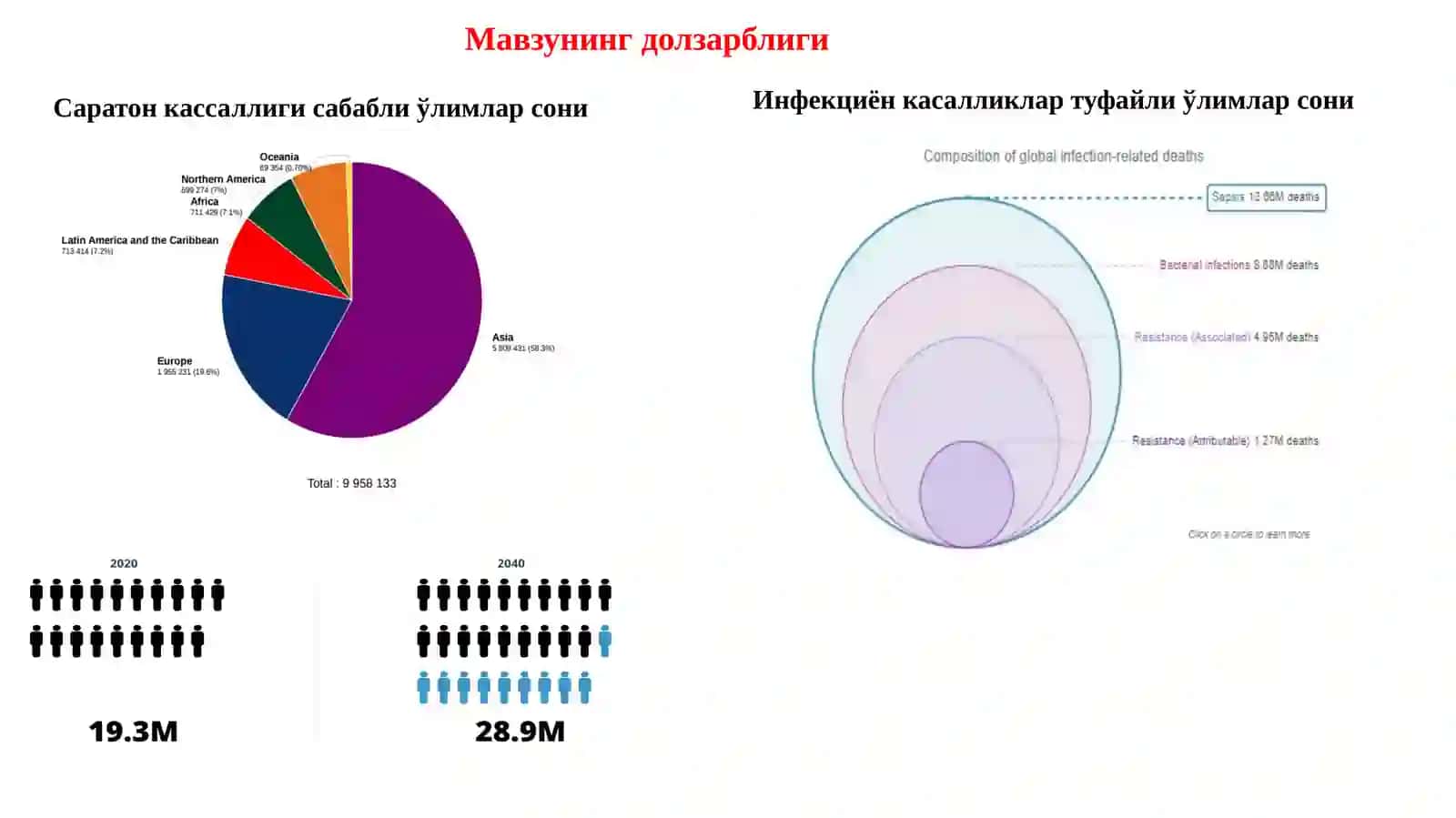 O‘ZBEKISTON MILLIY MIKROBIOLOGIYA VA BIOTEXNOLOGIYA KAFEDRASI 2