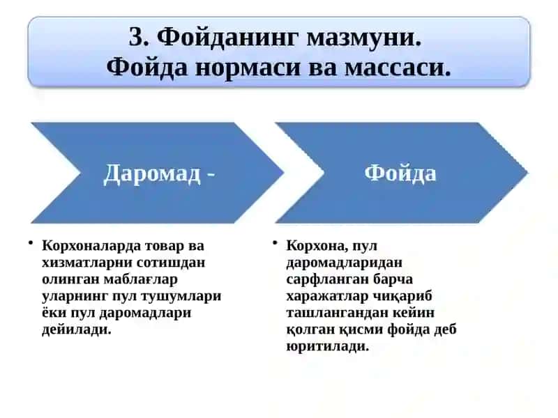 Сарфланган ишлаб чиқариш воситалари қиймати (ҚИВ) | Иш ҳақи (ИҲ) | Ялпи фойда (Фя) 2