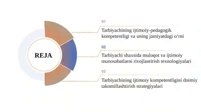 Tarbiyachi shaxsida ijtimoiy munosabatlarni rivojlantirishga oid kasbiy kampitentlikni rivojlantirish 2