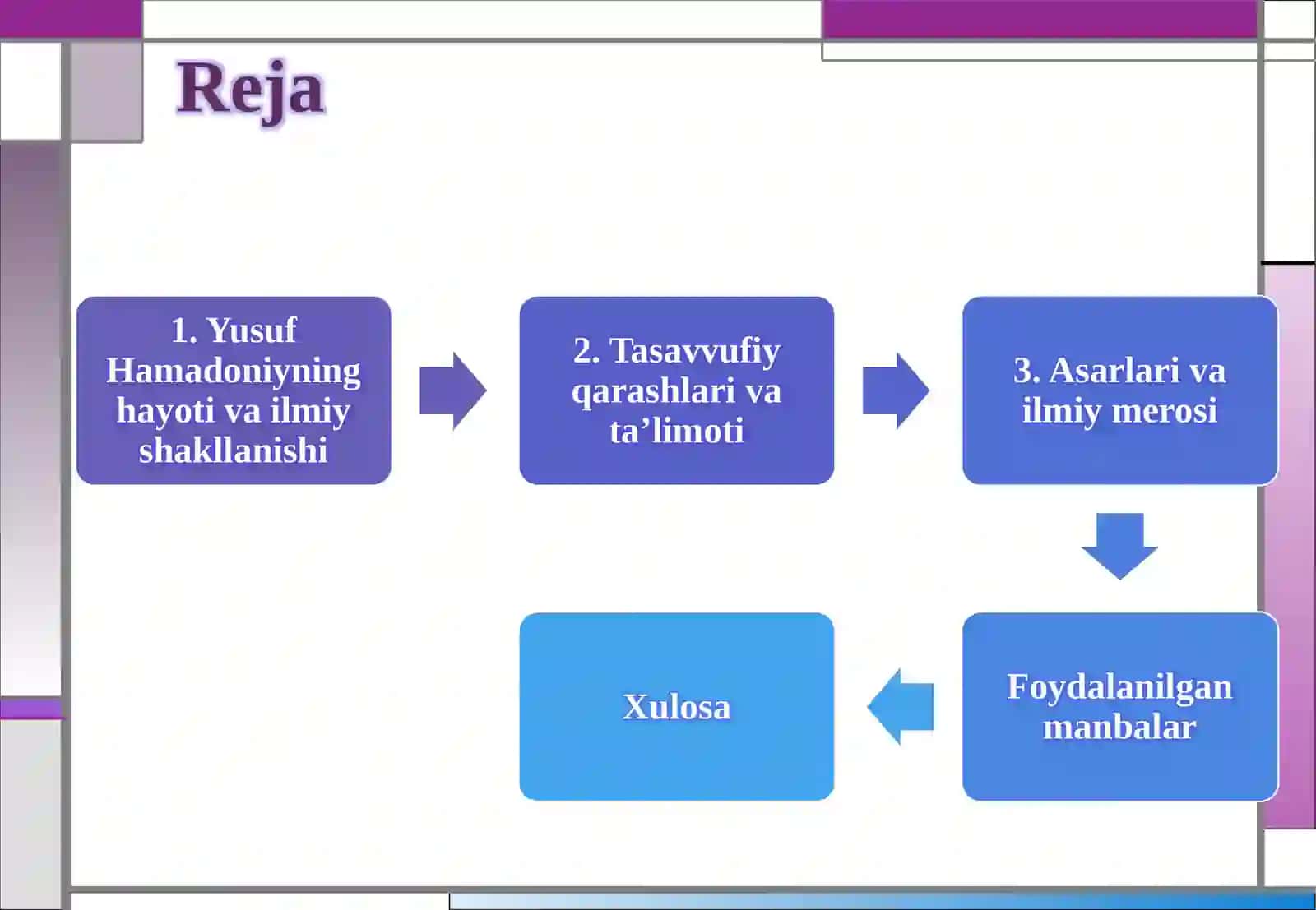 Yusuf Hamadoniy (1049-1140) Ta’limotining O‘ziga Xos Jihatlari 2