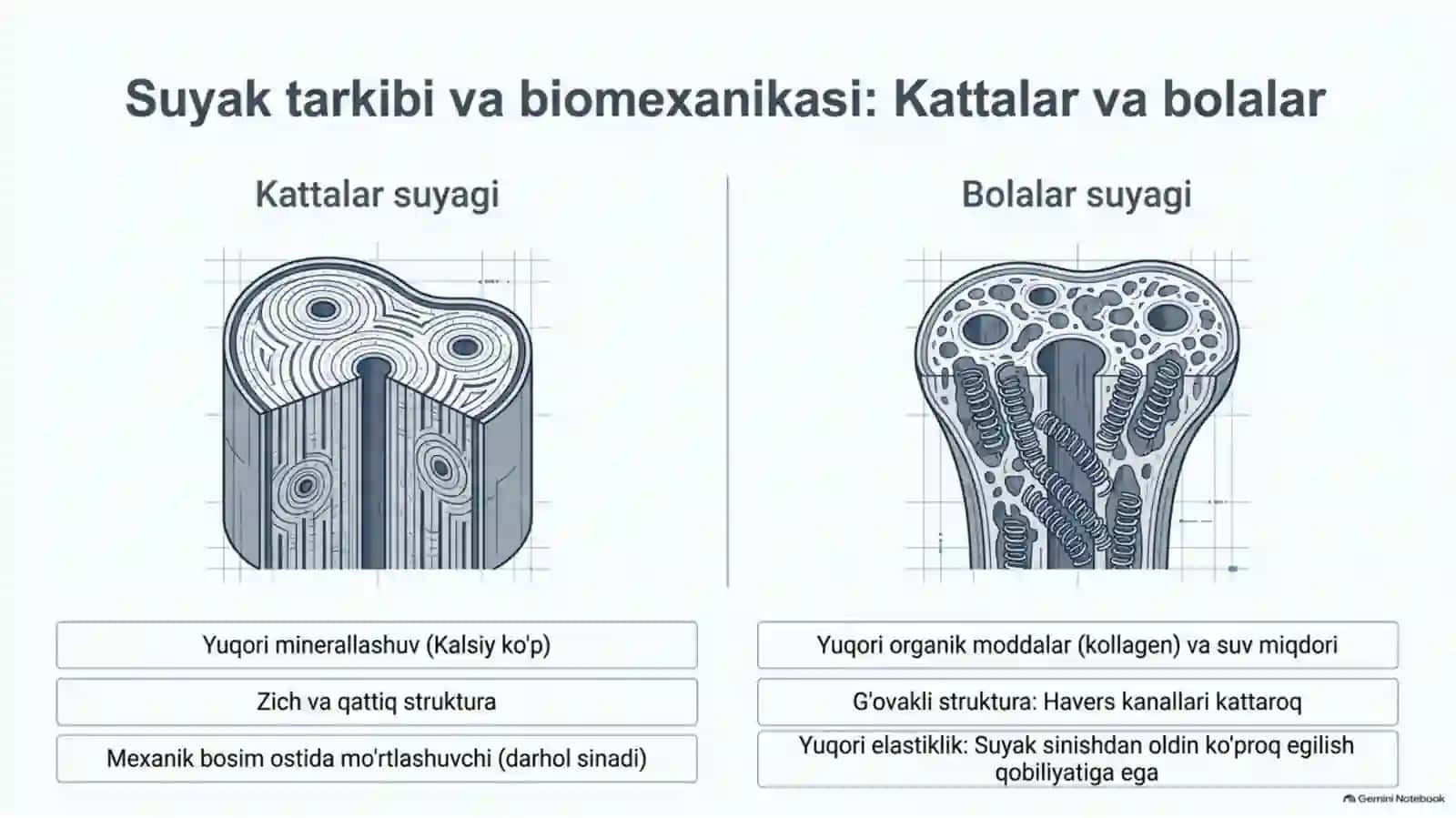 BOLALARDA SUYAK SHIKASTLARINING O‘ZIGA XOS XUSUSIYATLARI | 15 SLAYDLI TIBBIY TAQDIMOT 2