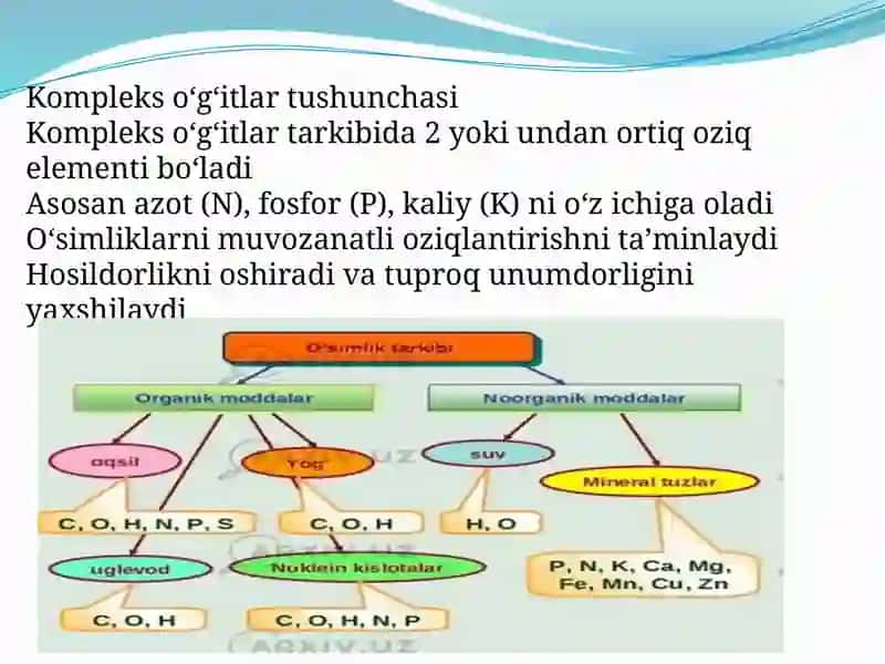 Kompleks oʻgʻitlarni olish usullari. Kobaltli mikrooʻgʻitlar. Parranda ahlati eng samarali mahalliy oʻgʻit. Sapropel va boshqa mahalliy oʻgʻitlar, ulardan foydalanish yoʻllari 2