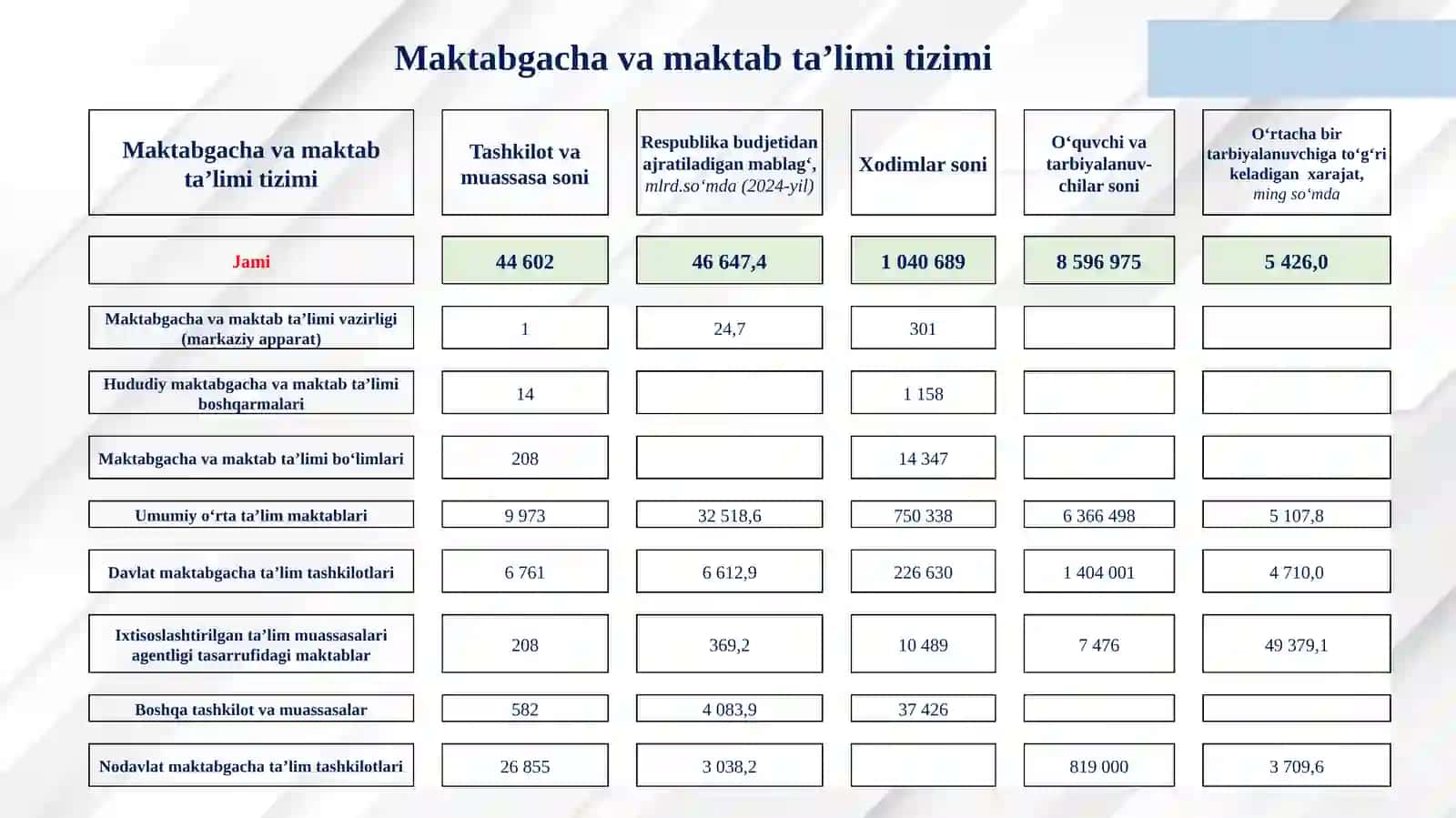 Maktablarda moliyaviy faoliyatni tashkil etish 2