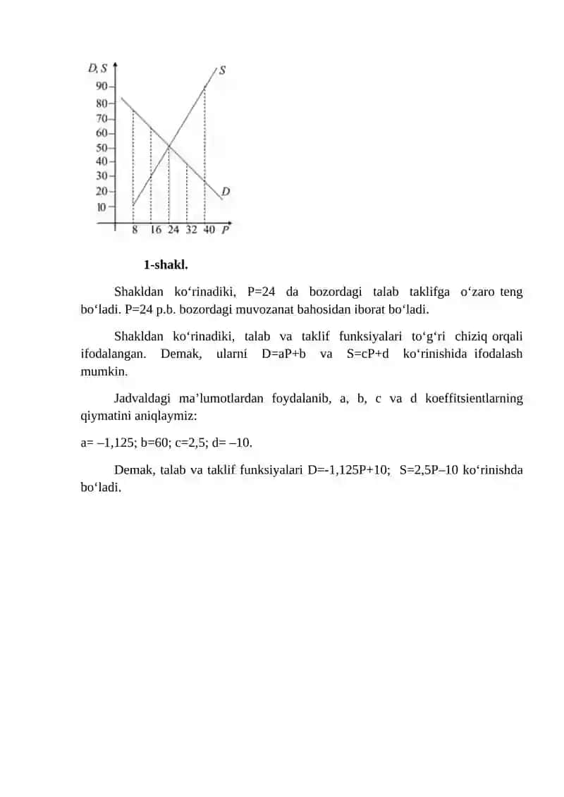 MODUL. MIKROIQTISODIYOT 2