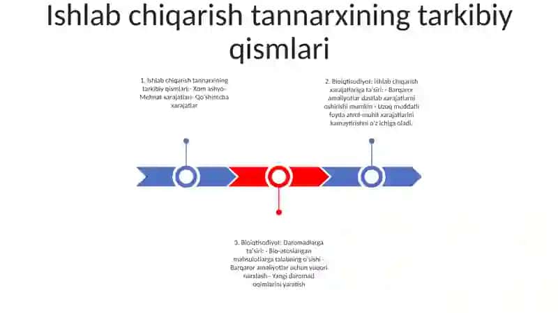 Bioiqtisodiyotda Mahsulot Yetishtirish Harajatlari Va Daromadlari OʻZgarishi 2