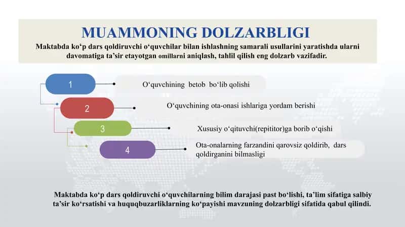 “Maktabda ko‘p dars qoldiruvchi o‘quvchilar bilan ishlash samaradorligini oshirish” 2