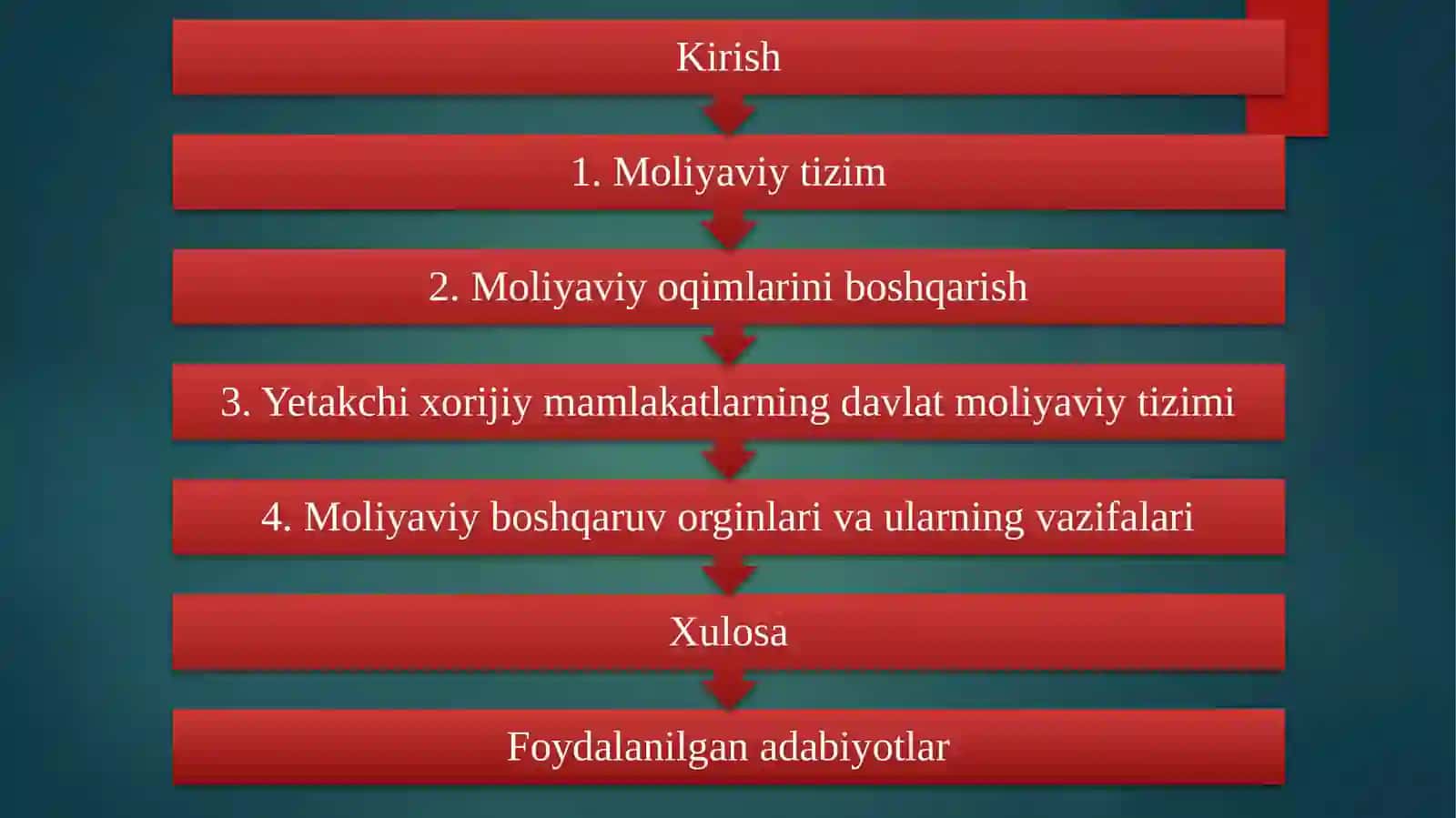 Moliya tizimi 2