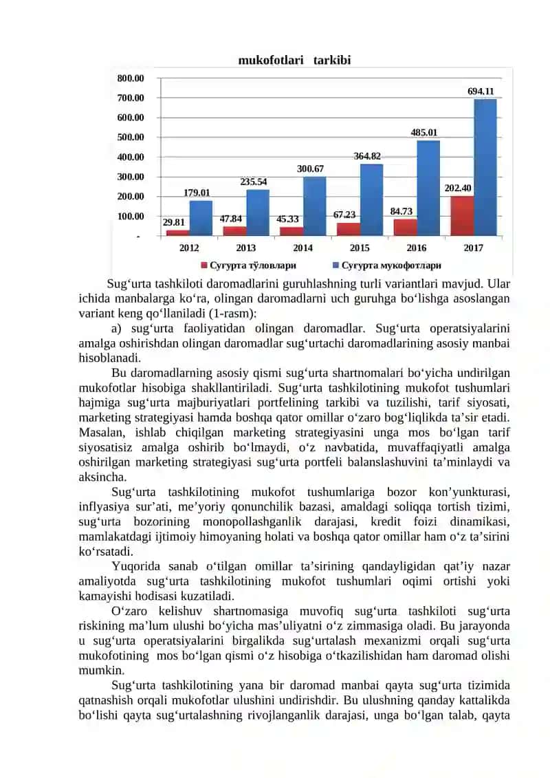 Sug‘urta Kompayniasining Moliyaviy Asoslari 2