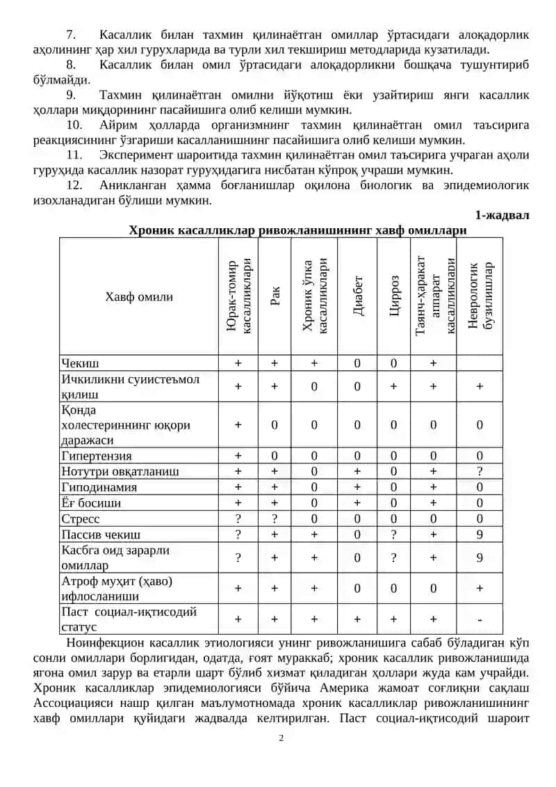 МУҲИМ НОЭПИДЕМИК КАСАЛЛИКЛАР ВА УЛАРНИНГ ПРОФИЛАКТИКАСИ 2