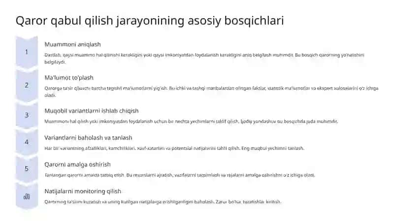 Qaror qabul qilish jarayonining asosiy bosqichlari 2