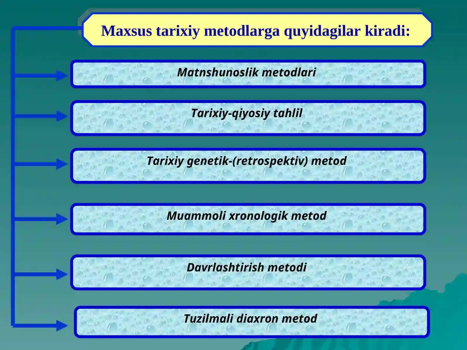 Maxsus tarixiy usullar 2