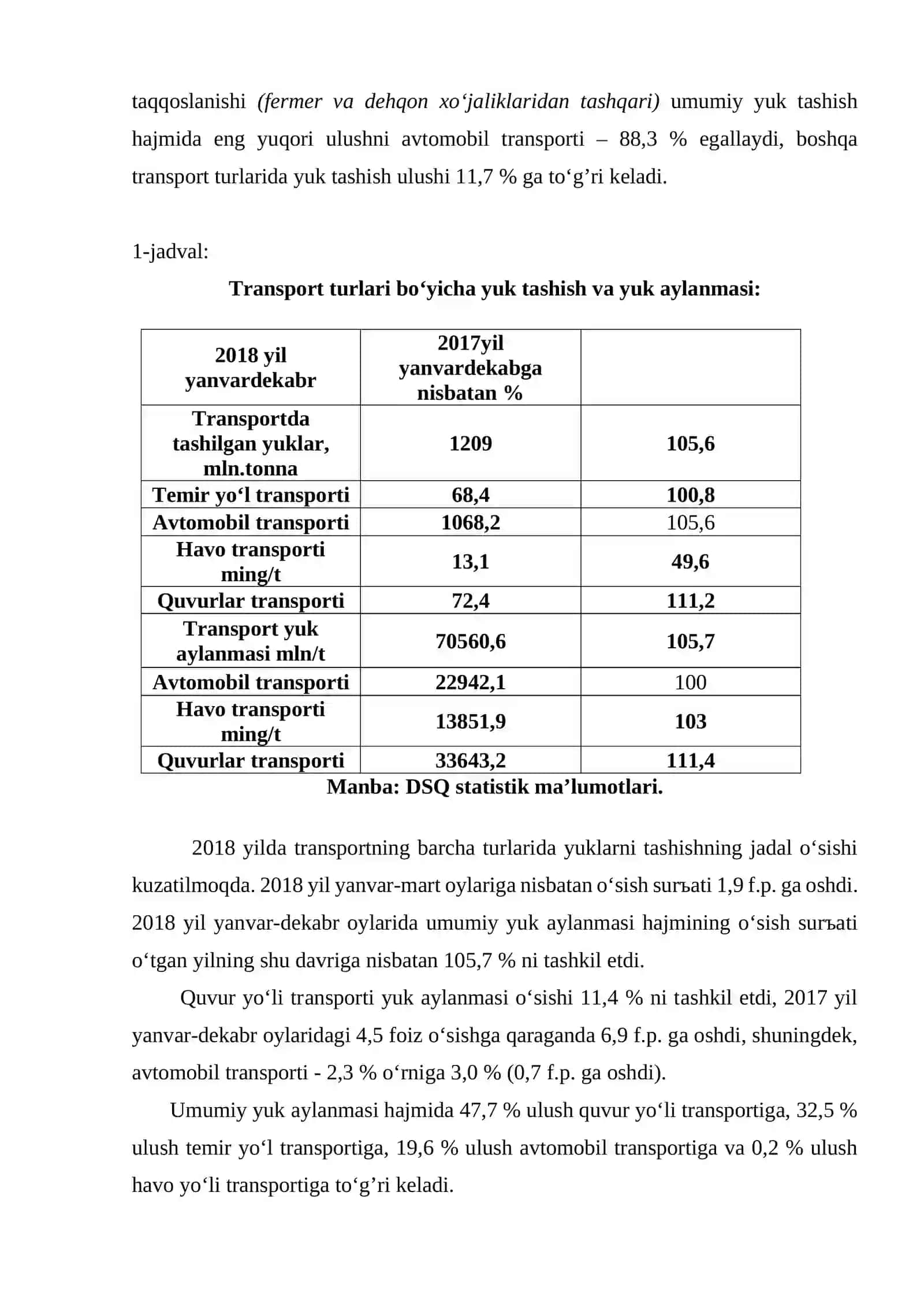 O‘zbеkistоn Rеspublikаsidа trаnspоrt хizmаtlаri bоzоrining хоzirgi хоlаti vа uning iqtisоdiy tахlili 2