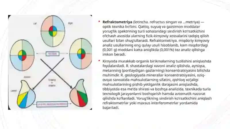 Koʻzning optik sistemasi va uning fizik xususiyatlari. 2