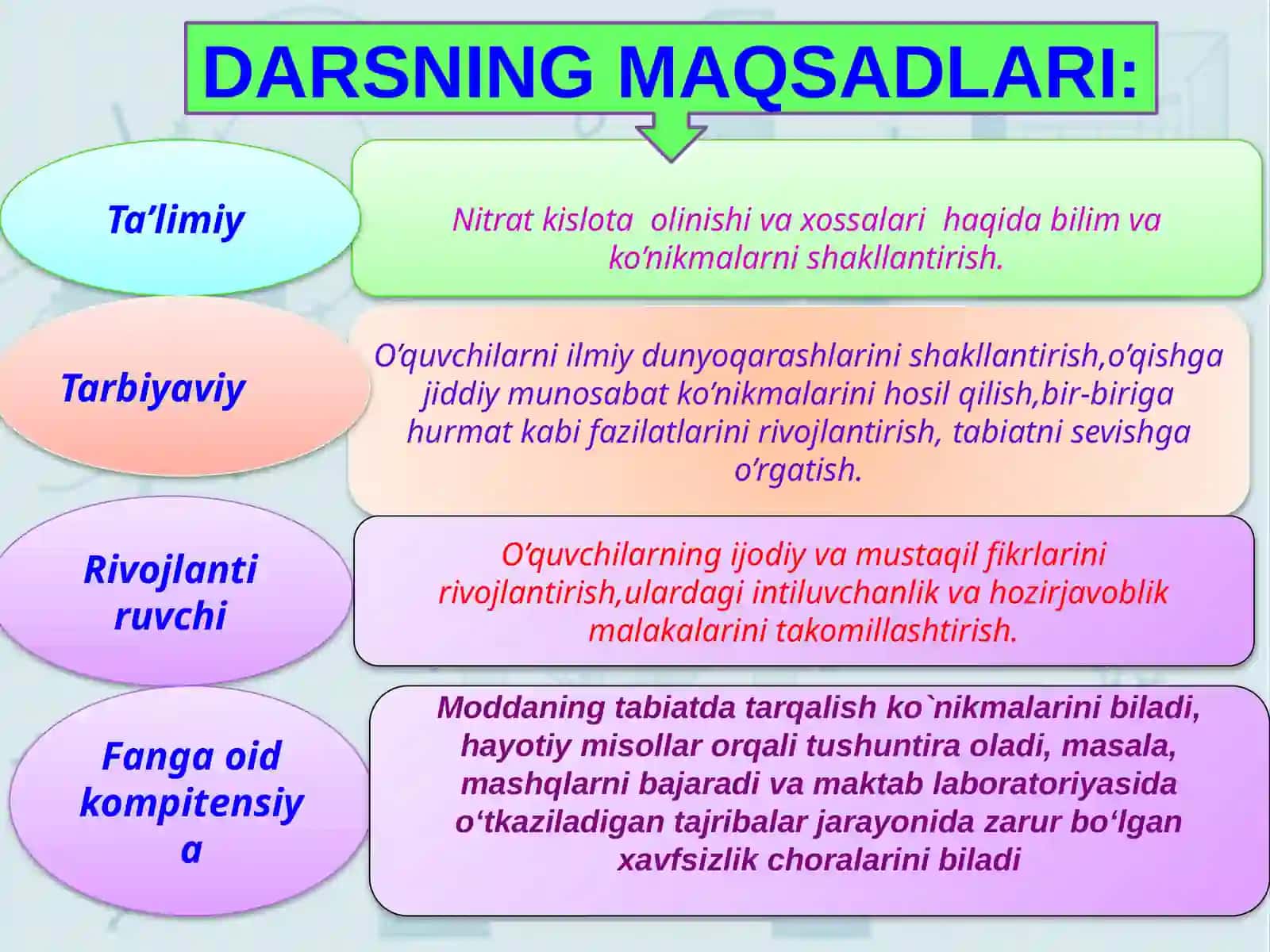 8-sinf Kimyo fanidan Nitrat kislota mavzusida ochiq dars ishlanmasi 2