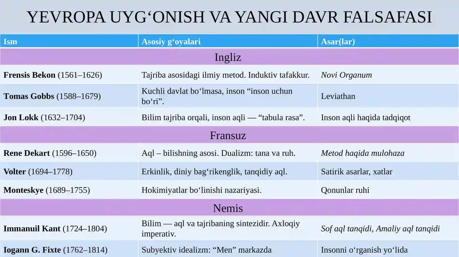 YUNON VA RIM FALSAFIY MAKTABLARI 2