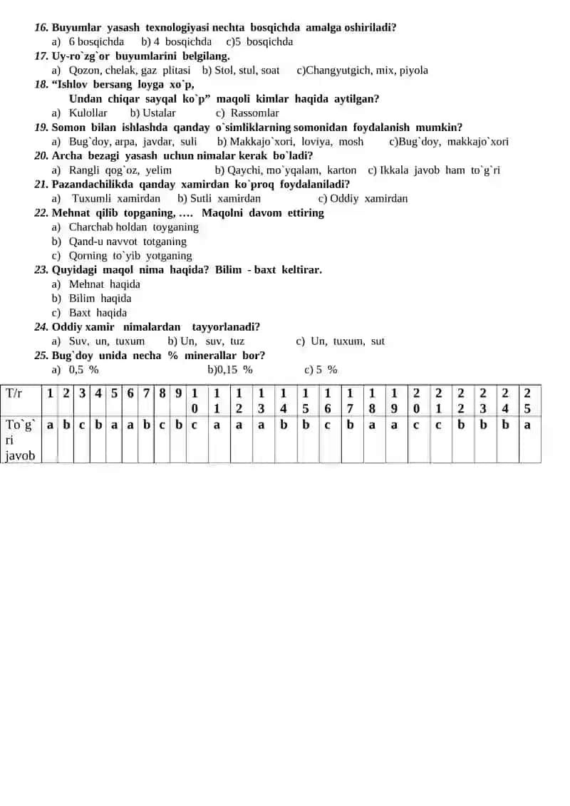 Texnologiya fanidan test 4. II chorak uchun 2