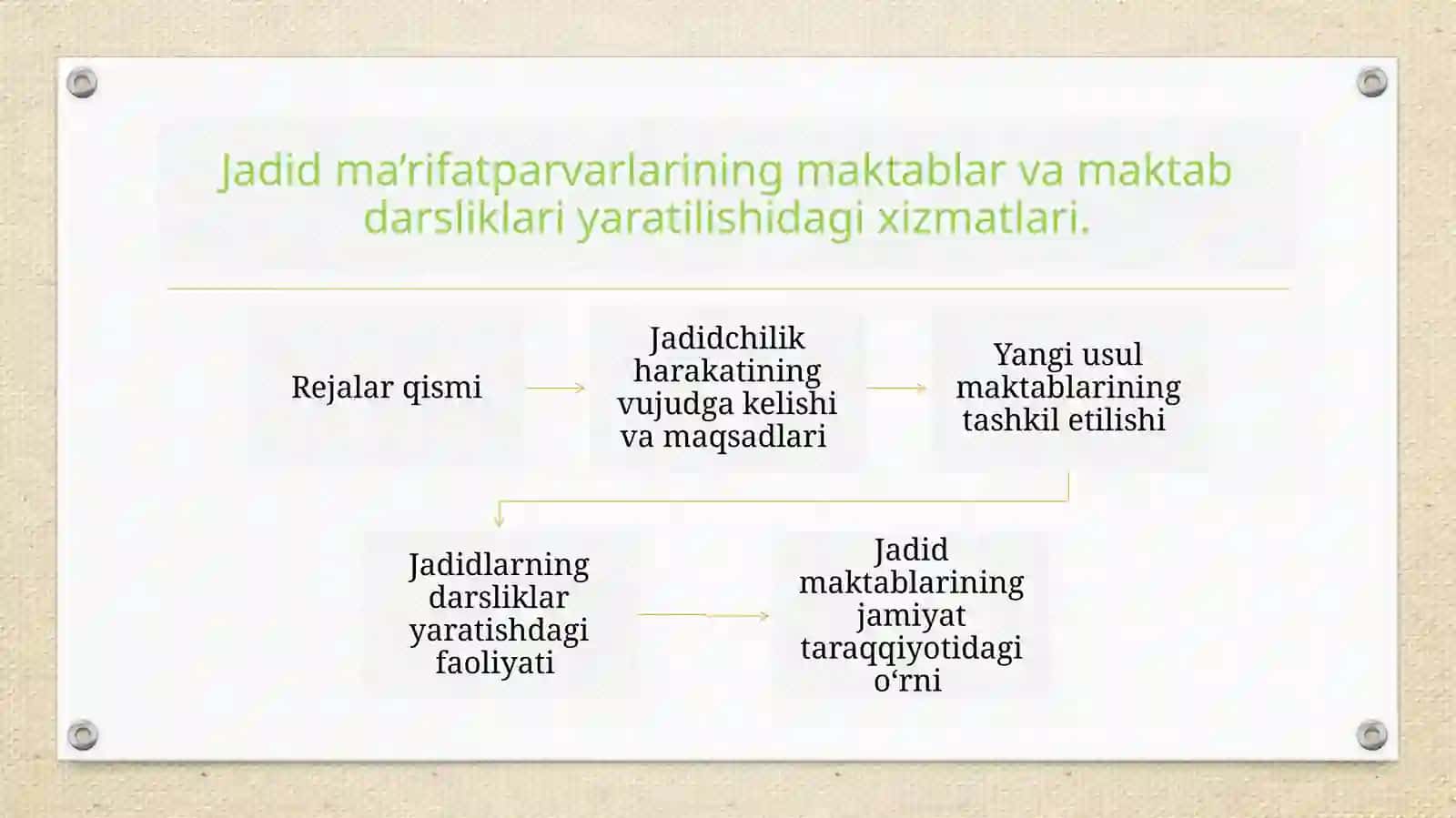 Jadid Ma'rifatparvarlarining Maktablar va Maktabdarsliklari Xizmatlari 2