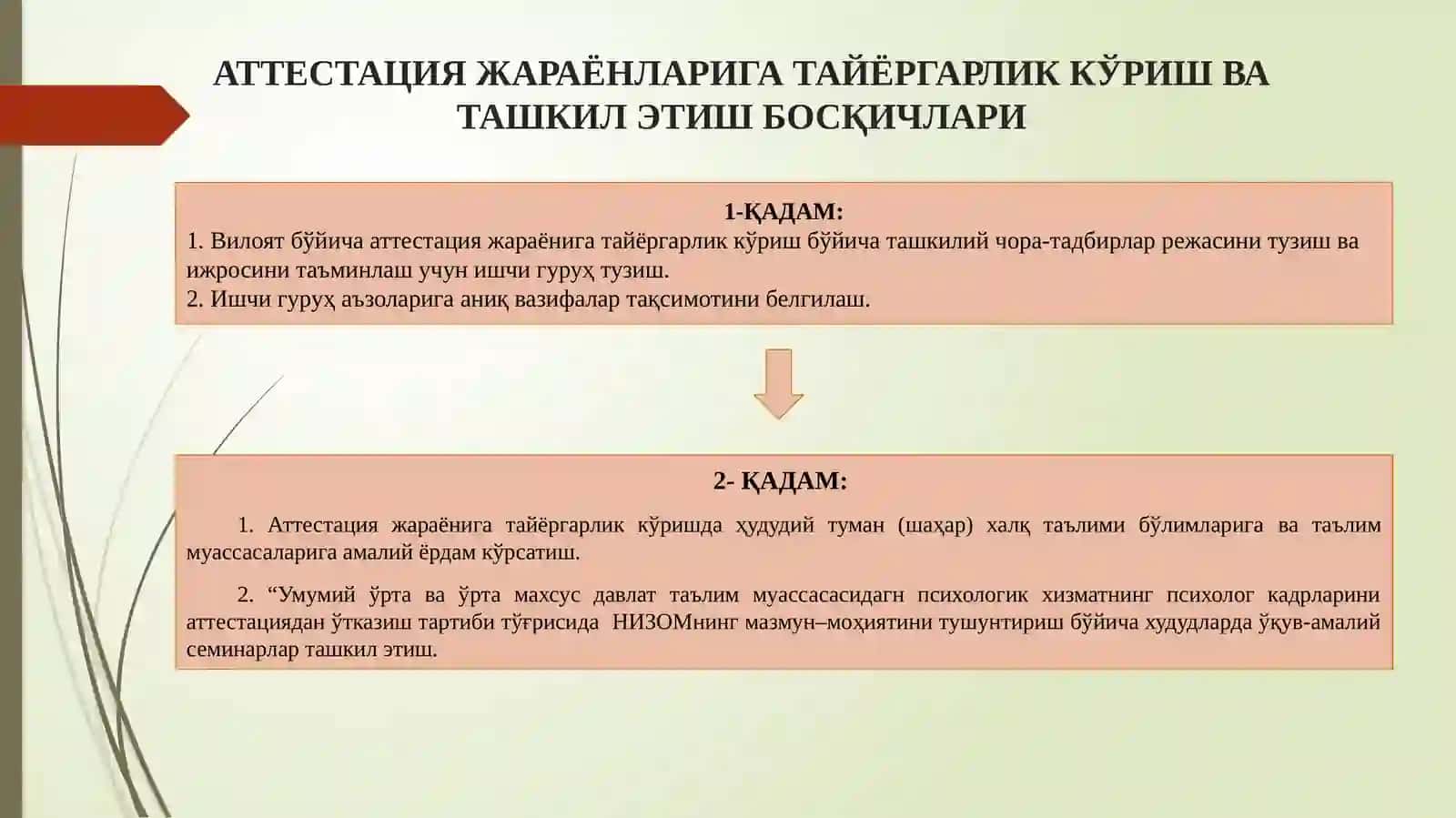 Умумий ўрта таълим муассасасидаги психологик хизматнинг психолог кадрларини аттсстациядан ўтказиш тартибибўйича“ЙЎЛ ХАРИТАСИ” 2